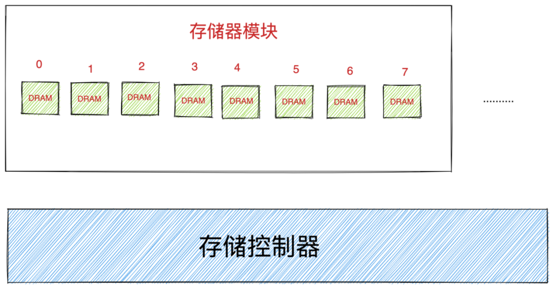 对象在JVM中的内存布局，以及内存对齐和压缩指针的原理及应用 - 图27