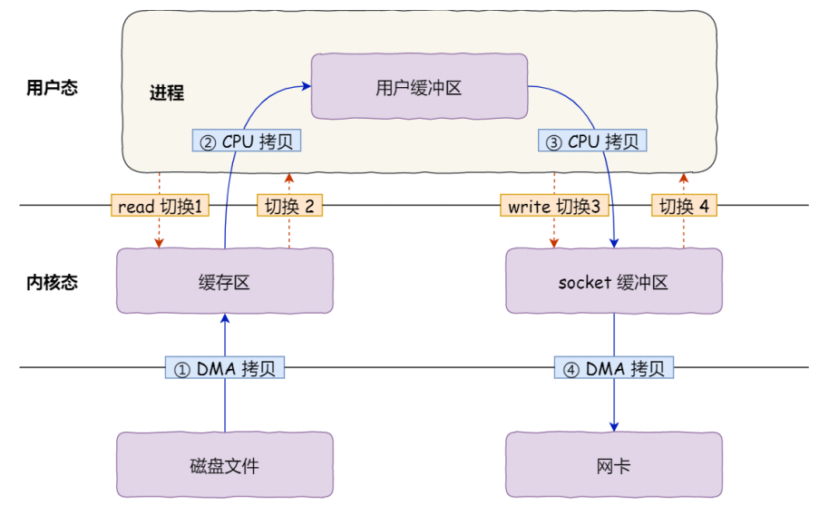 RocketMQ二十三问 - 图35