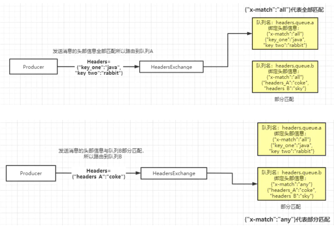 RabbitMQ - 图9