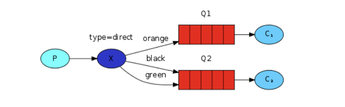 RabbitMQ - 图18