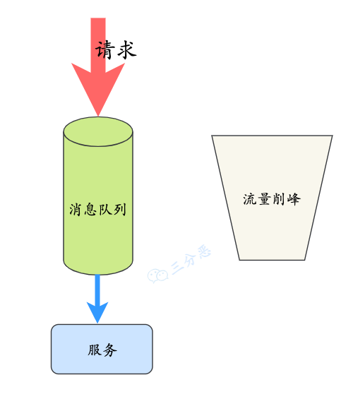 RocketMQ二十三问 - 图3