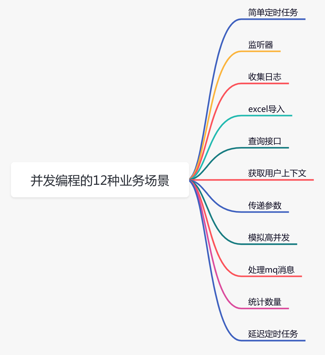 并发编程的12种业务场景 - 图1