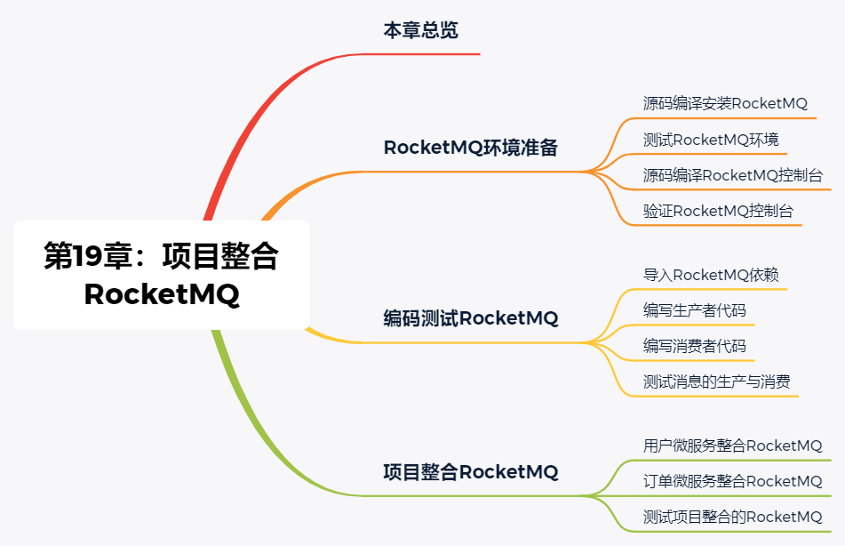 消息服务：项目整合RocketMQ - 图1