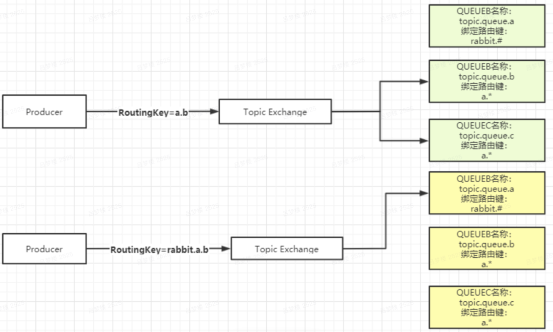 RabbitMQ - 图8