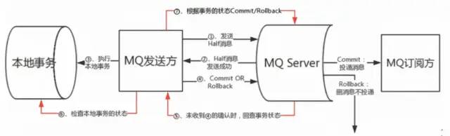 RabbitMQ,RocketMQ,Kafka的重要组件和MQ的顺序，延迟，可靠性，幂等性，消息积压 - 图7