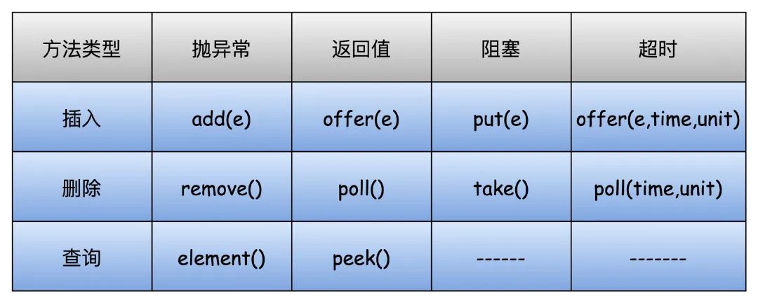 并发编程从入门到放弃 - 图17