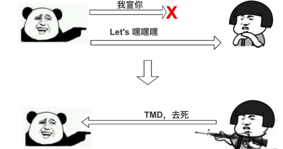 TCP 为什么是三次握手，而不是两次或四次？ - 图5