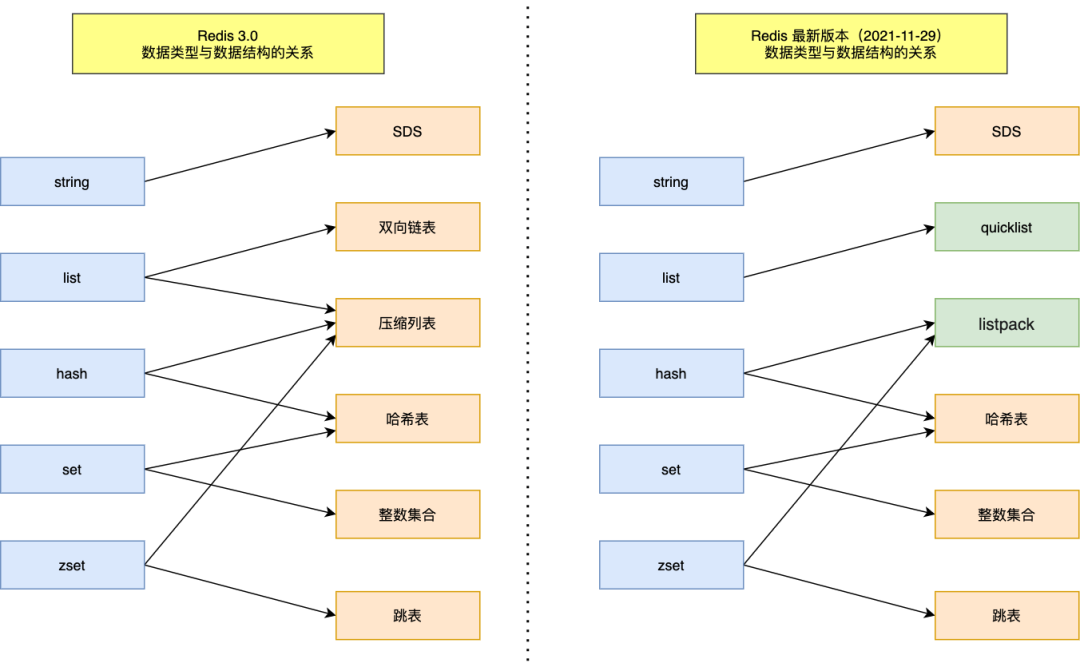 Redis的9种数据类型 - 图19