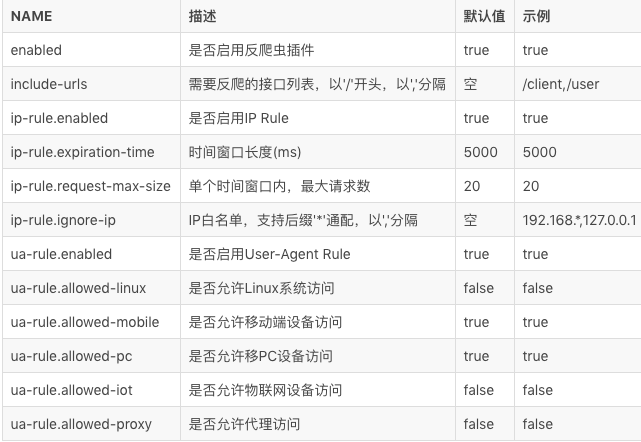 接口反爬虫 - 图4