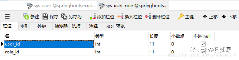 Spring Security 实现动态权限菜单方案（附源码） - 图5