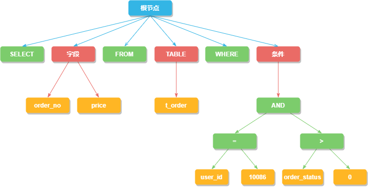 Sharding-JDBC - 图12