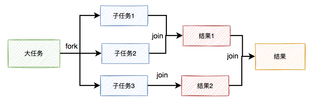 并发编程的12种业务场景 - 图4