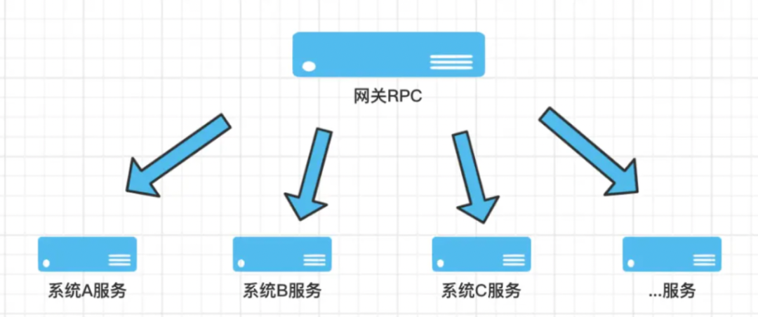 多线程操作不当导致的线上事故 - 图4