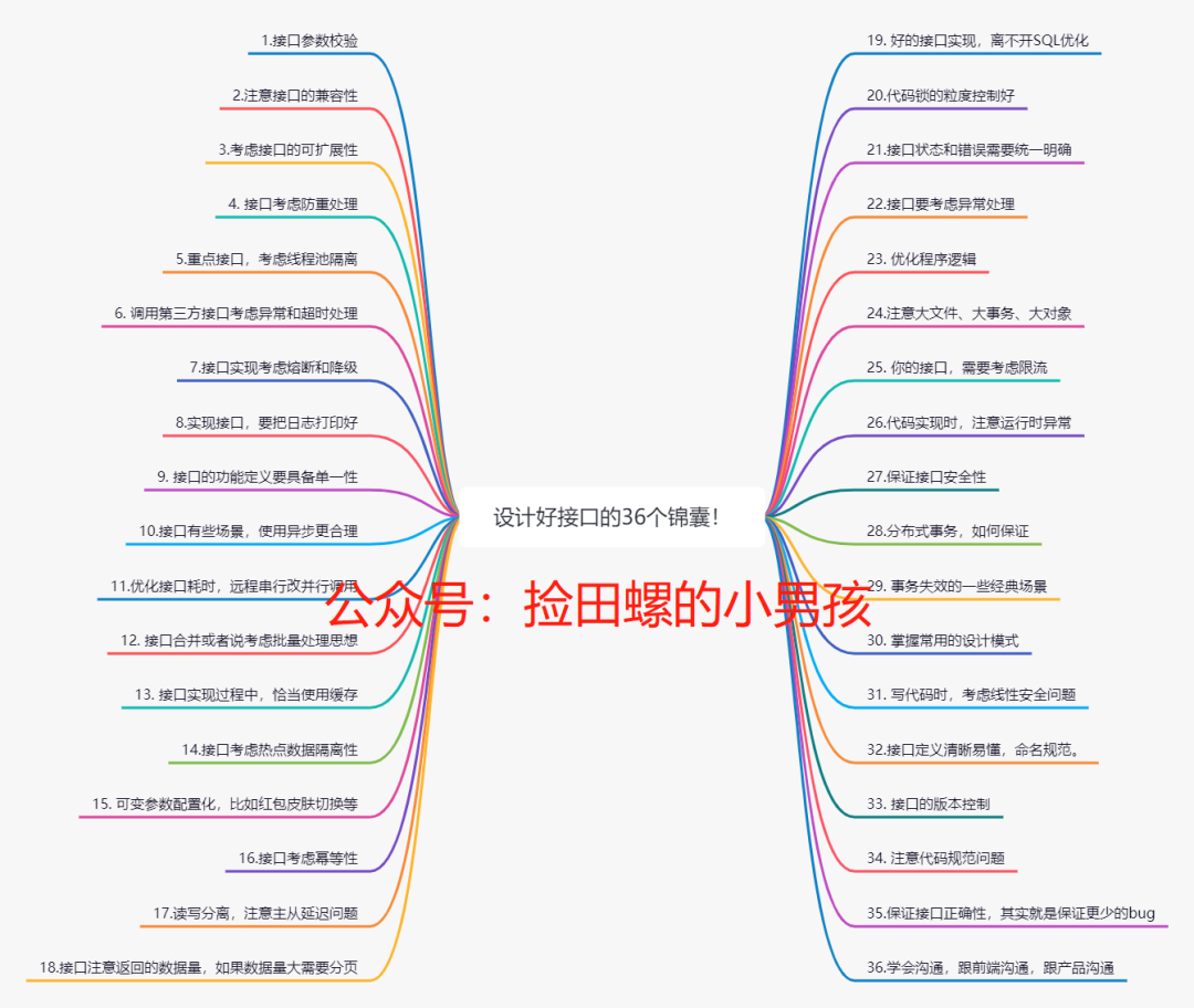 设计好接口的36个锦囊 - 图1