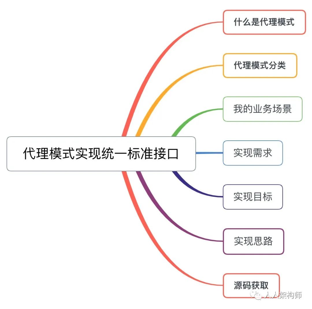 使用代理模式实现统一标准接口 - 图1