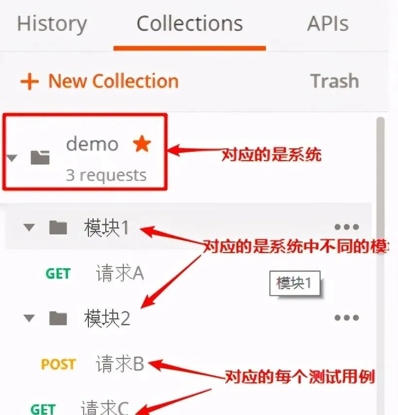 Postman 从入门到进阶 - 图18