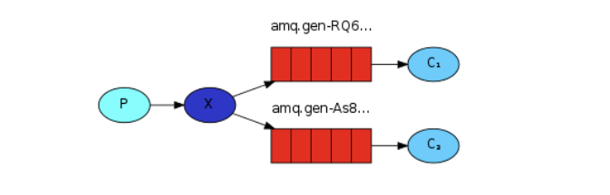 RabbitMQ - 图24