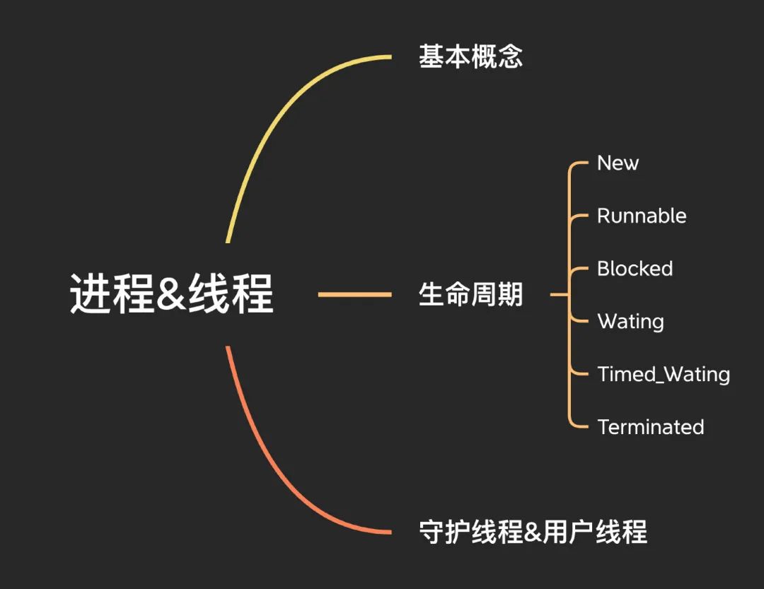 并发编程从入门到放弃 - 图2