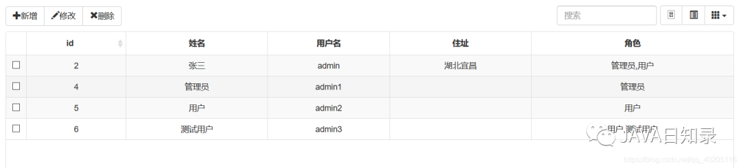 Spring Security 实现动态权限菜单方案（附源码） - 图11