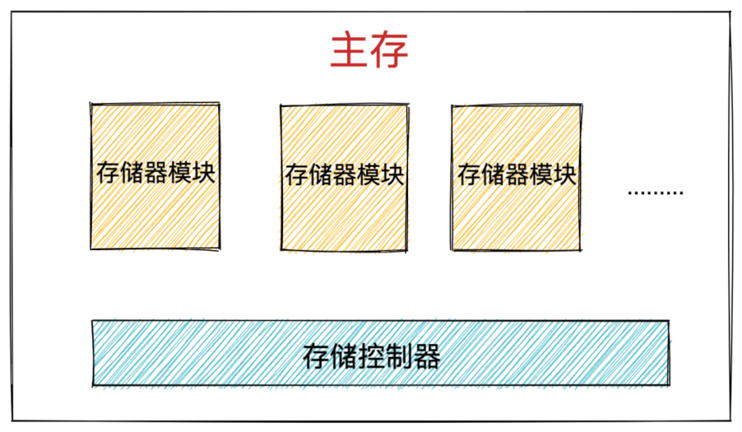 对象在JVM中的内存布局，以及内存对齐和压缩指针的原理及应用 - 图26