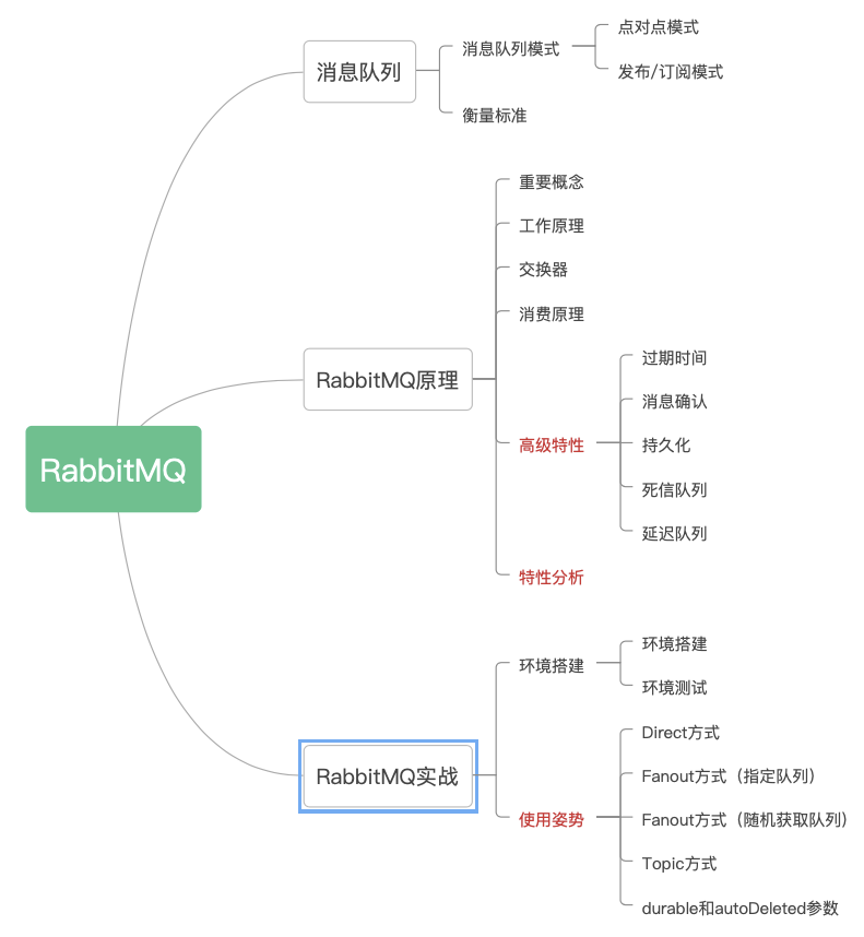 RabbitMQ - 图2