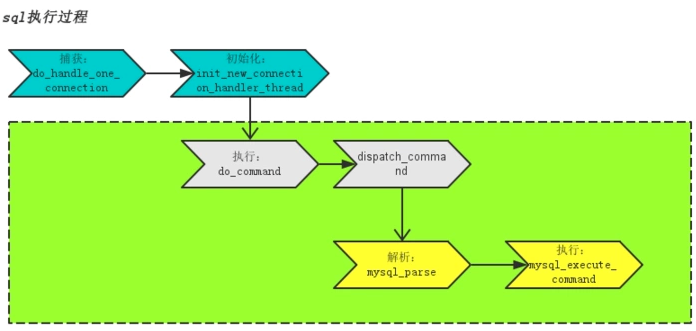 MySQL慢查询：慢SQL定位、日志分析与优化方案 - 图1