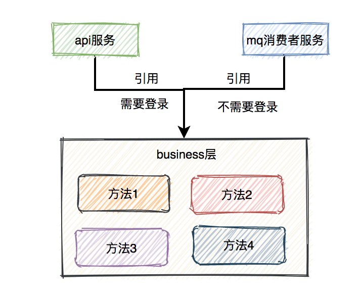 并发编程的12种业务场景 - 图8