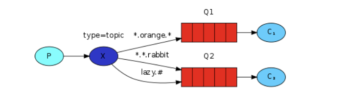 RabbitMQ - 图30