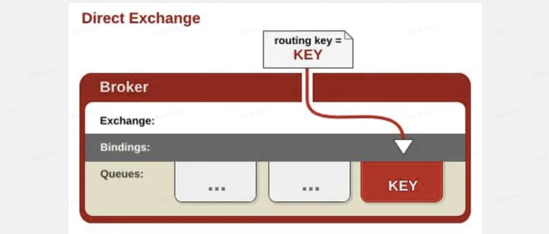 RabbitMQ - 图6