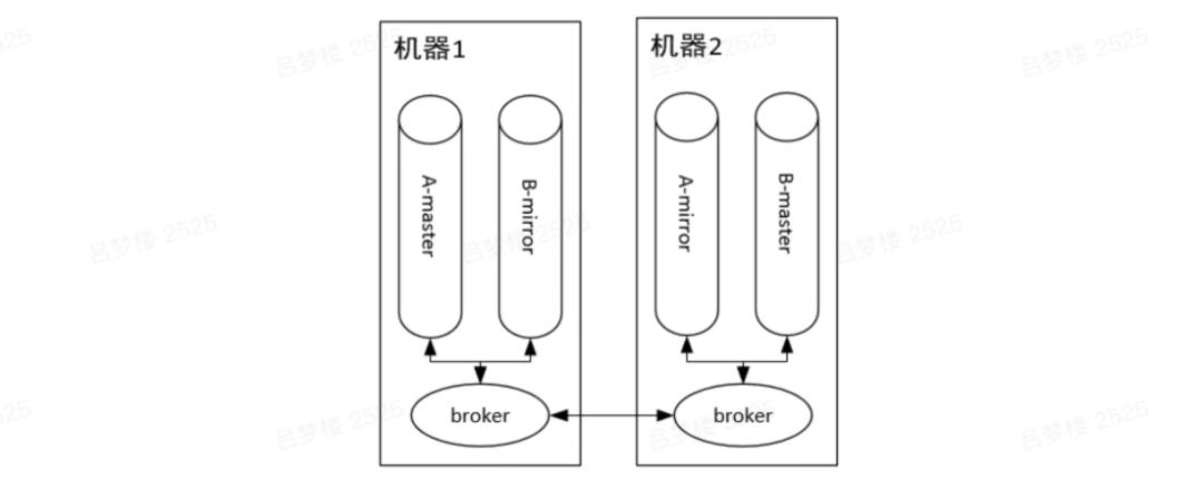 RabbitMQ - 图10