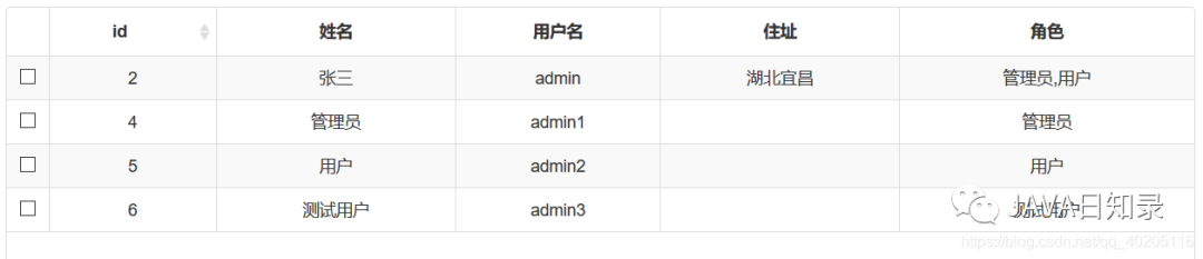 Spring Security 实现动态权限菜单方案（附源码） - 图12