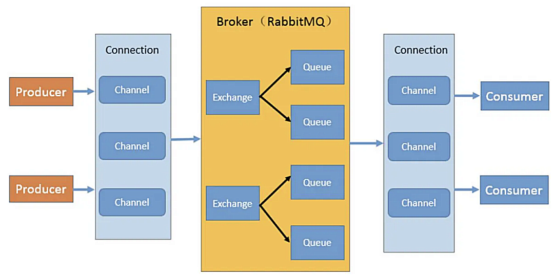 RabbitMQ - 图5