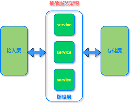 MySQL 面试题 - 图1