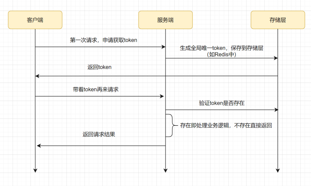 设计好接口的36个锦囊 - 图17