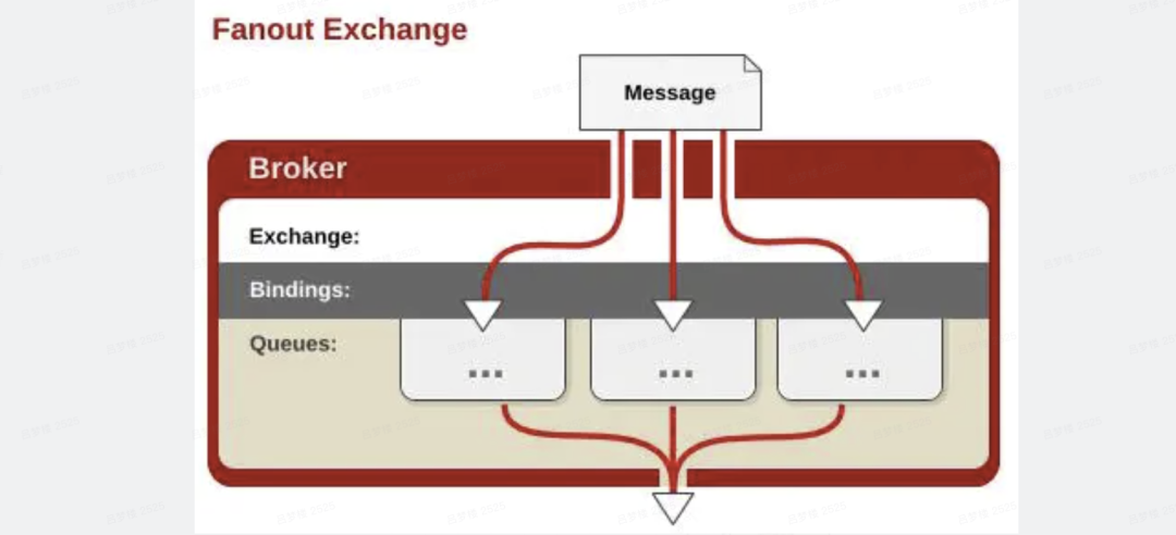 RabbitMQ - 图7