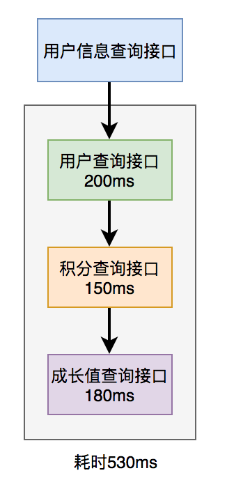 并发编程的12种业务场景 - 图5