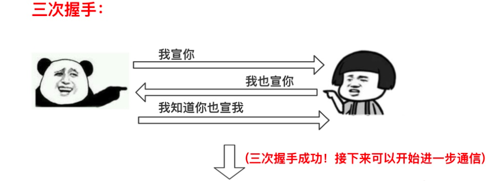 TCP 为什么是三次握手，而不是两次或四次？ - 图2