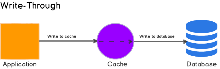 Redis 与 MySQL 数据一致性问题 - 图6