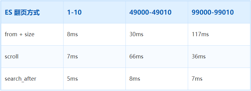 千万量级数据中查询 10W 量级的数据 - 图12