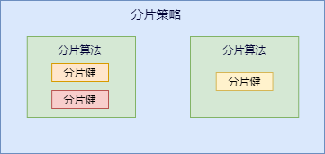 Sharding-JDBC - 图4