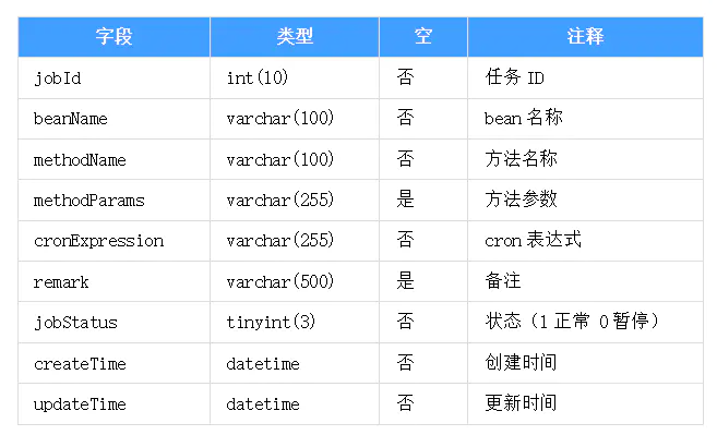 定时任务的动态增删启停 - 图3