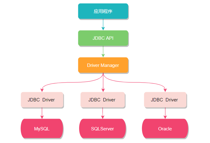 Sharding-JDBC - 图7