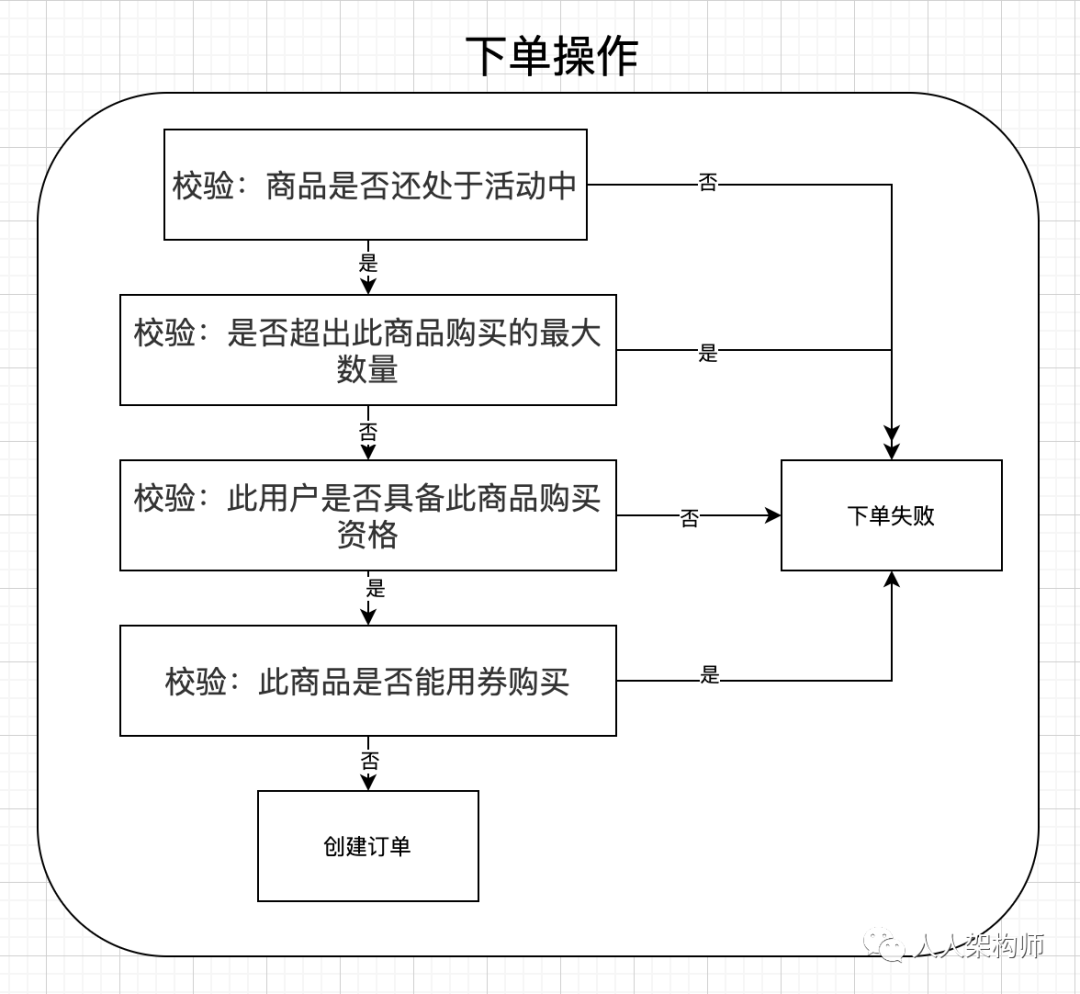 责任链模式结合Spring优雅实现多层验证 - 图3