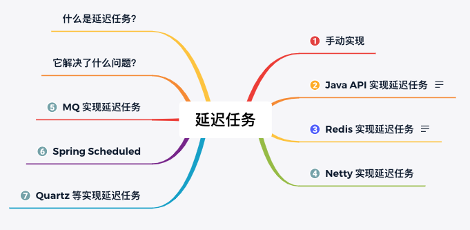 10种延迟任务 - 图1