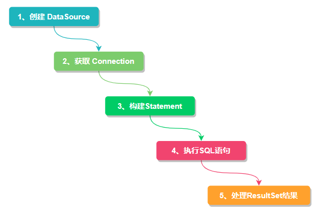 Sharding-JDBC - 图8