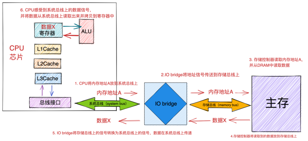 对象在JVM中的内存布局，以及内存对齐和压缩指针的原理及应用 - 图31