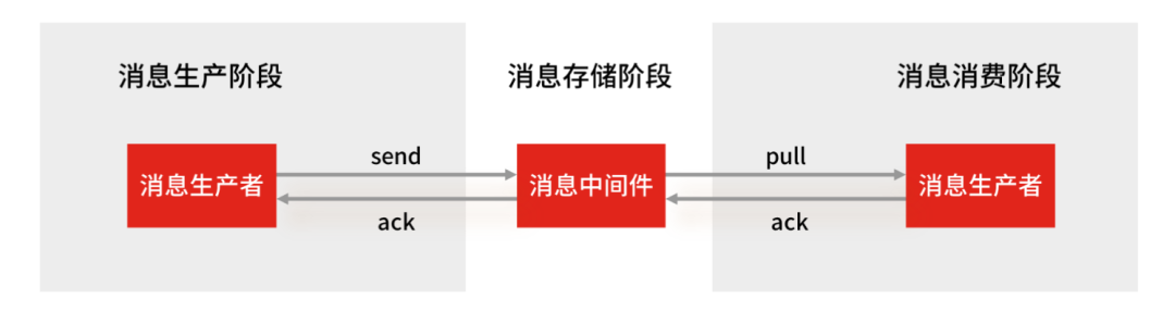 Redis的9种数据类型 - 图18