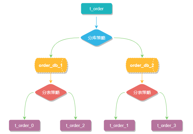 Sharding-JDBC - 图2