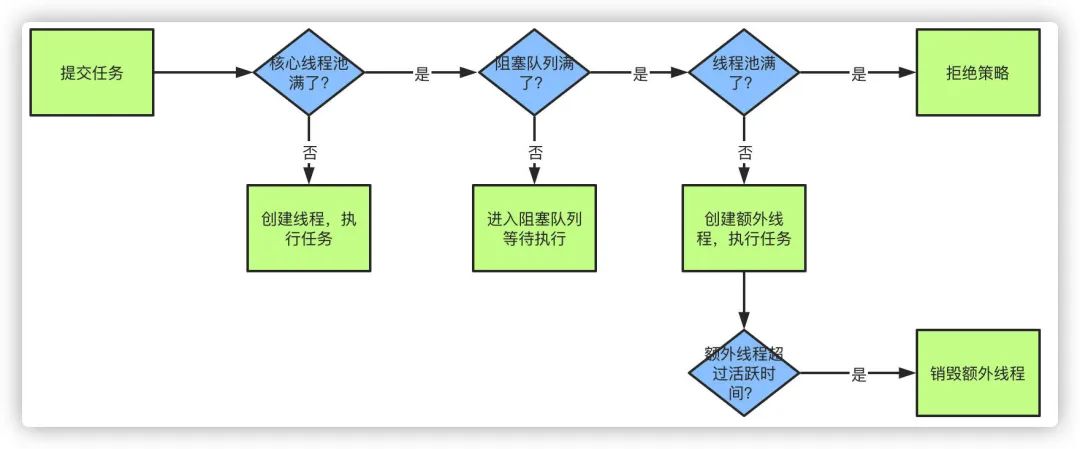 并发编程从入门到放弃 - 图12