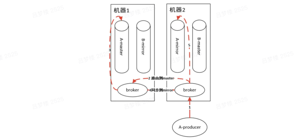 RabbitMQ - 图12